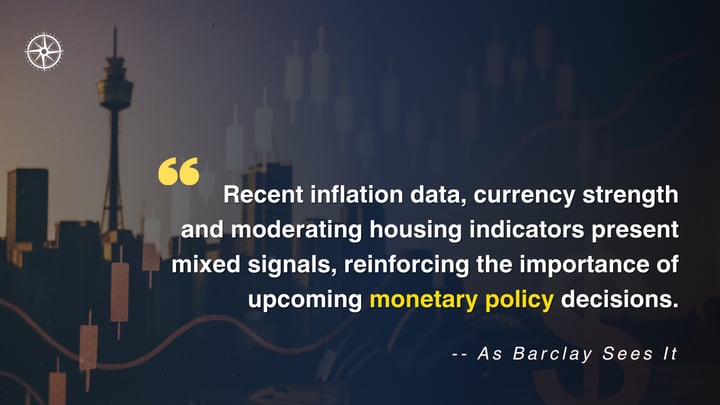 ABSI - RBA’s Inflation Fight