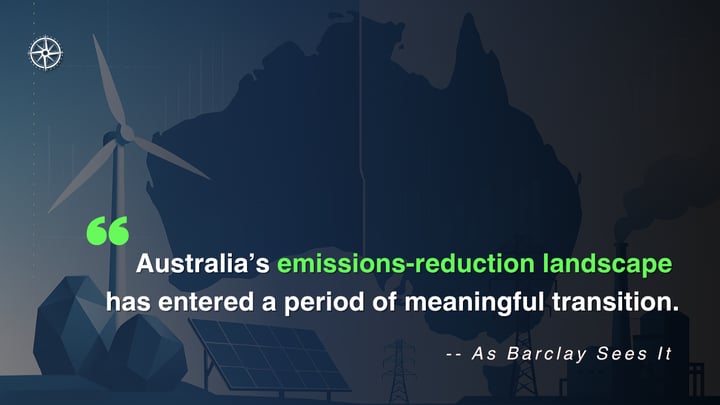 ABSI - Australia’s Net-Zero Reset: What Investors Need to Know