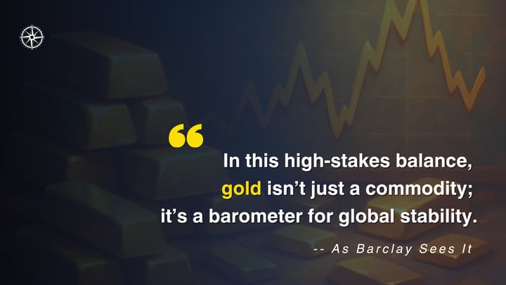 ABSI - Gold: Update&nbsp;and Direction