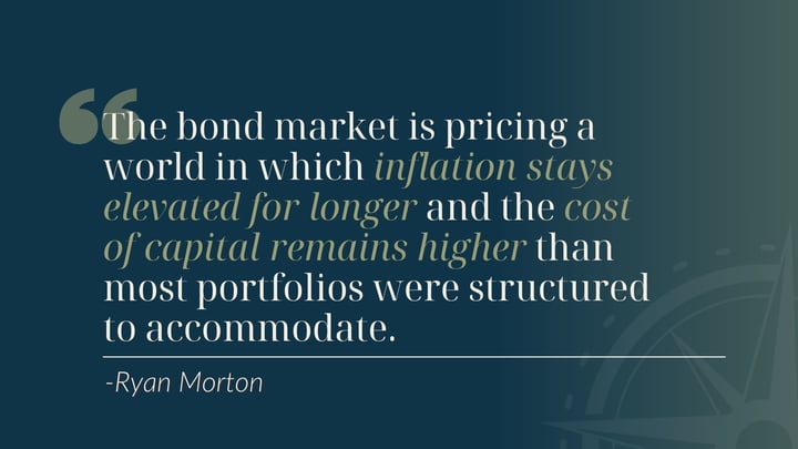 ABSI -&nbsp;The Bond Market Is Speaking and Investors Should Be Listening