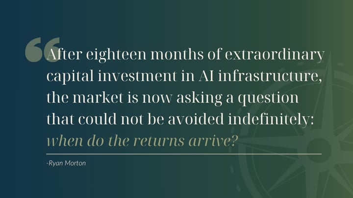 ABSI - What is Happening in Big Tech Right Now?