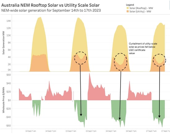Australia NEM Rooftop
