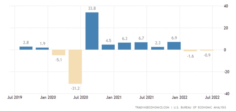 Barlcay Pearce Capital US GDP growth rate