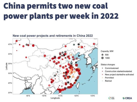 China power hunger