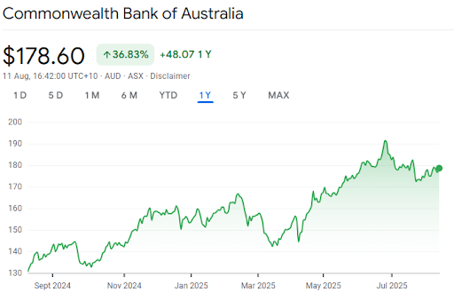 Commonwealth market watch - ABSI