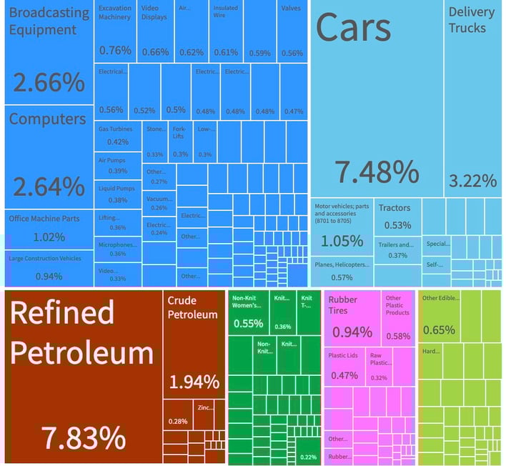 Imports-2021---Click-to-Select-a-Product