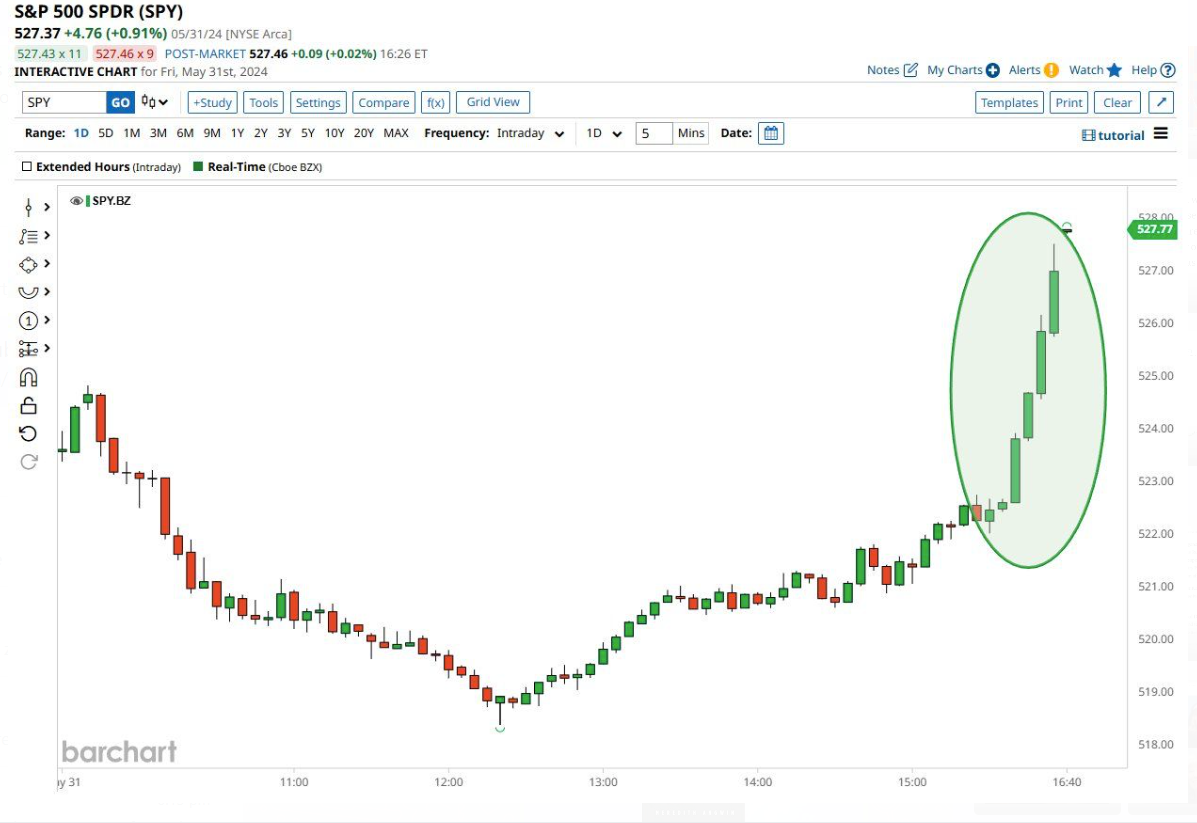 James-whelan-market-map-2-jun-2