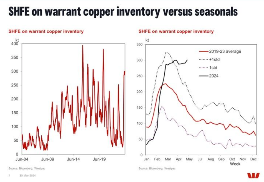 James-whelan-market-map-2-jun-6