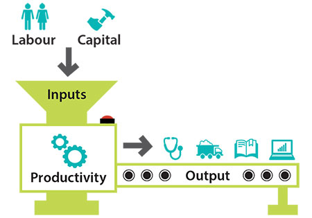 Labour Productivity