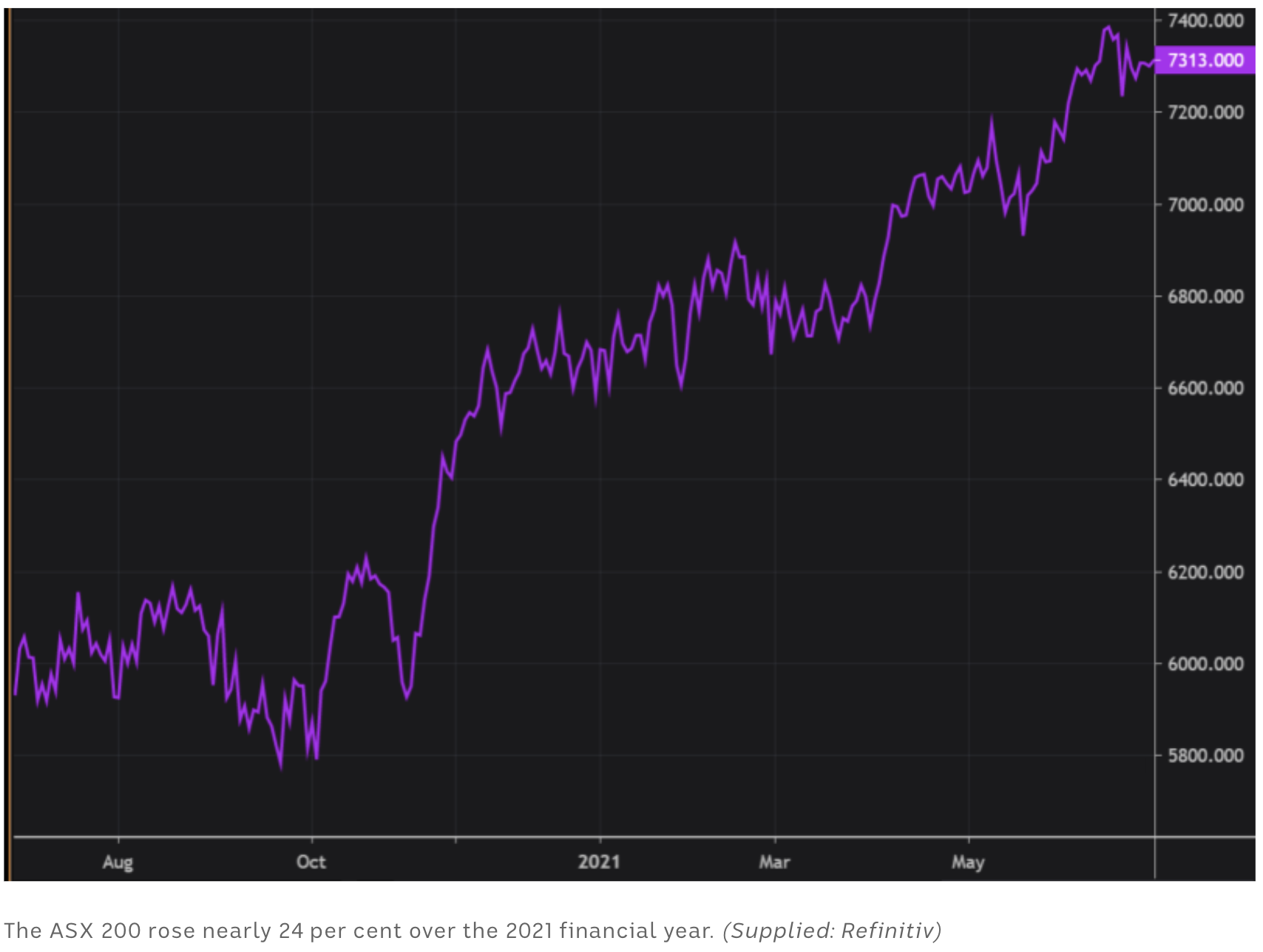 Screen Shot 2021-08-04 at 12.53.41 pm