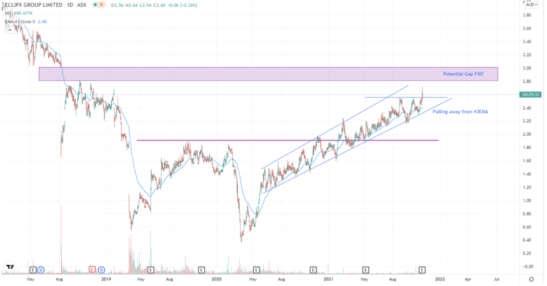 Screen Shot 2021-11-04 at 12.46.13 pm