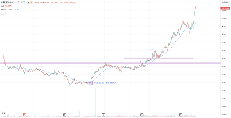 Screen Shot 2021-11-04 at 12.46.24 pm