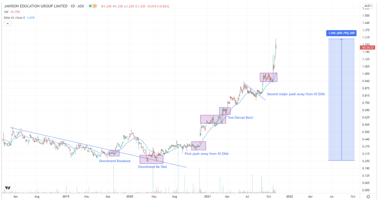 Screen Shot 2021-11-04 at 12.46.33 pm