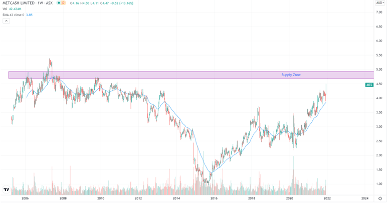 Screen Shot 2021-12-15 at 12.16.13 pm