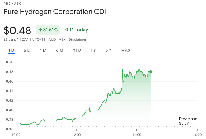 Screen Shot 2022-01-28 at 2.47.46 pm