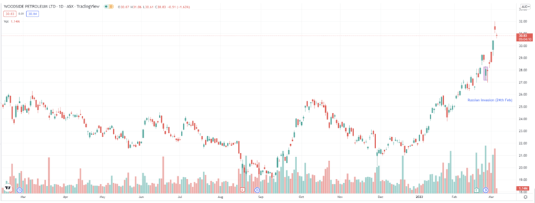 Screen Shot 2022-03-07 at 2.10.33 pm