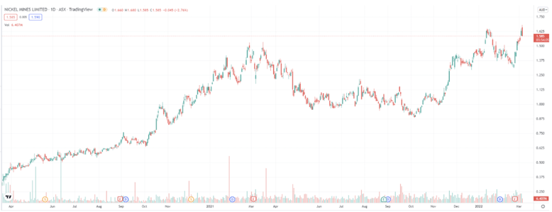 Screen Shot 2022-03-07 at 2.17.24 pm