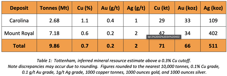 Screen Shot 2022-04-01 at 9.48.07 am