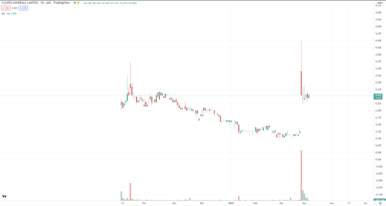 Screen Shot 2022-04-07 at 12.13.20 pm