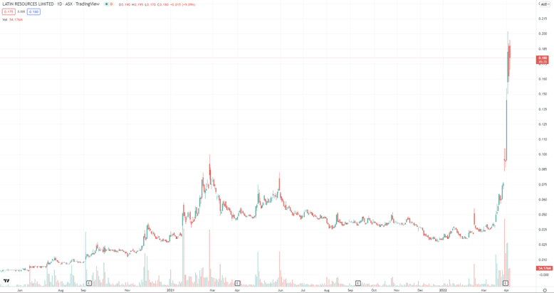 Screen Shot 2022-04-07 at 12.37.34 pm