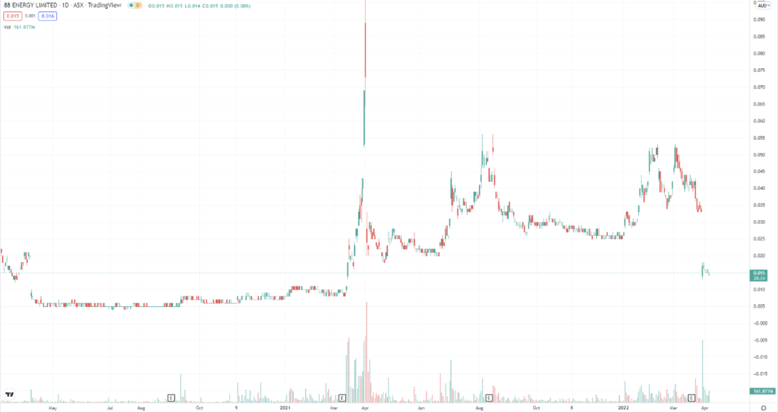 Screen Shot 2022-04-07 at 12.41.38 pm