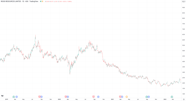 Screen Shot 2022-04-27 at 12.23.39 pm