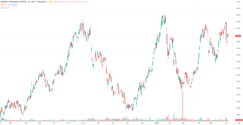 Screen Shot 2022-06-07 at 10.15.16 am