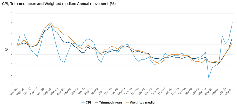 Screen Shot 2022-07-06 at 10.25.23 am