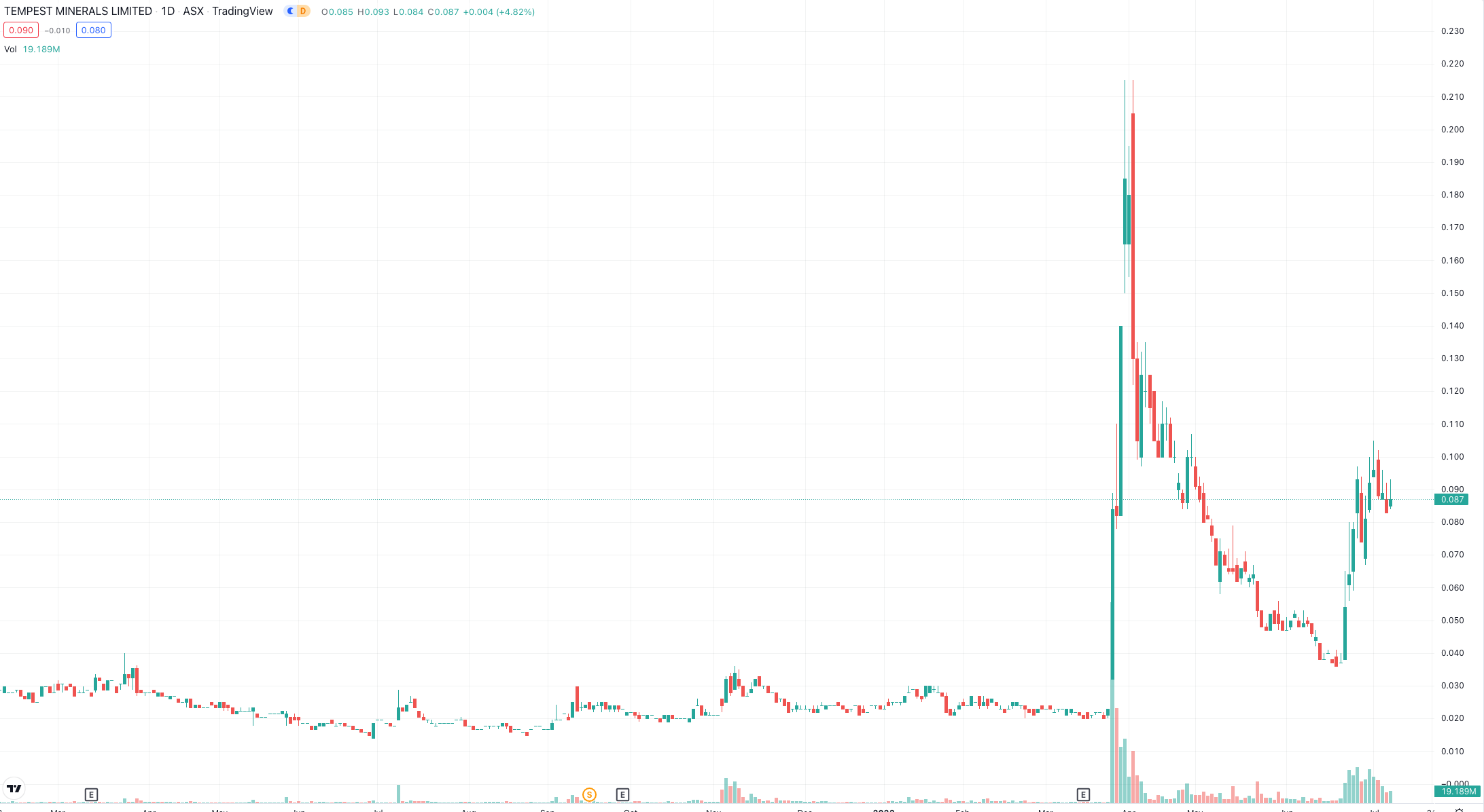 Screen Shot 2022-07-07 at 4.25.25 pm