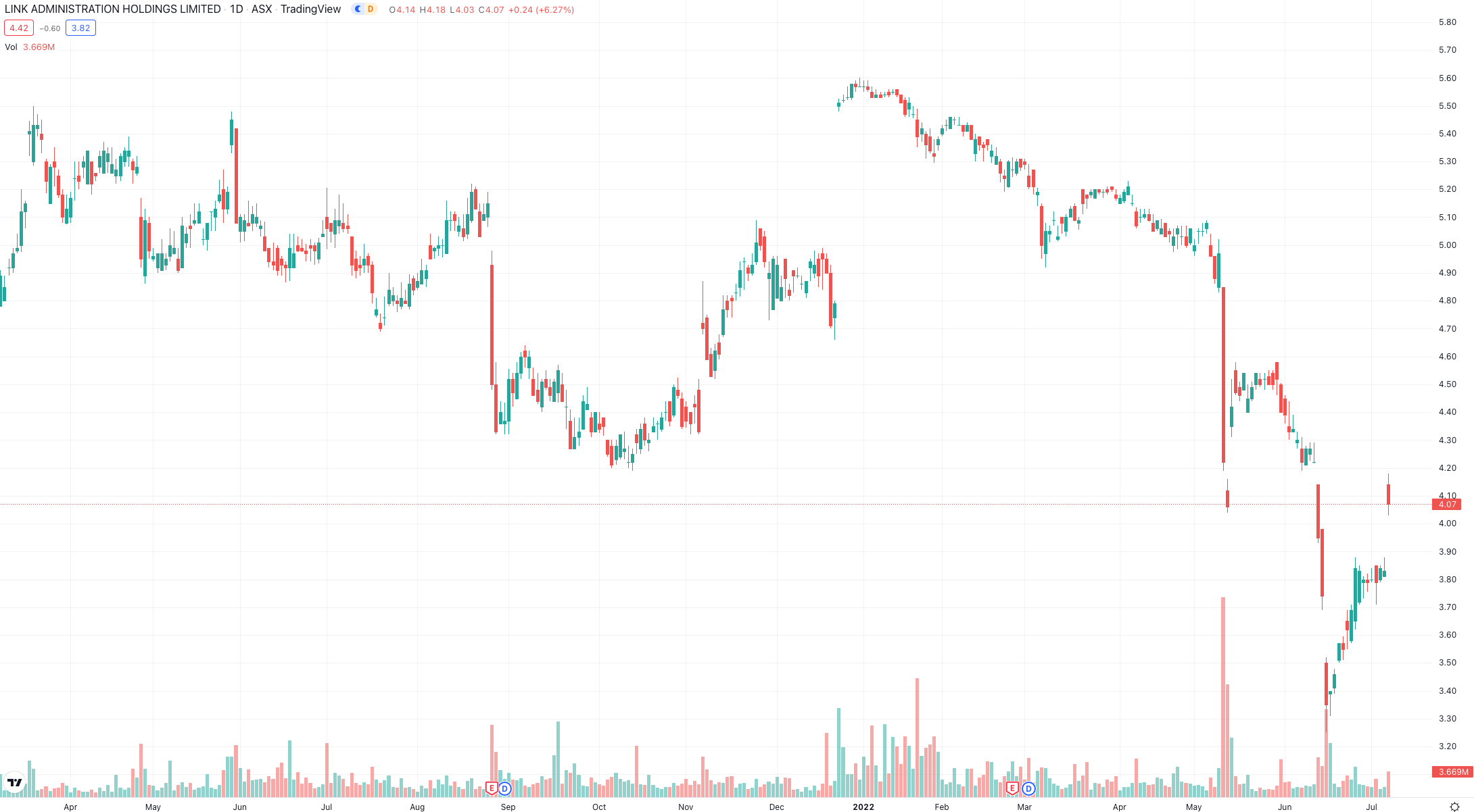 Screen Shot 2022-07-07 at 4.26.08 pm