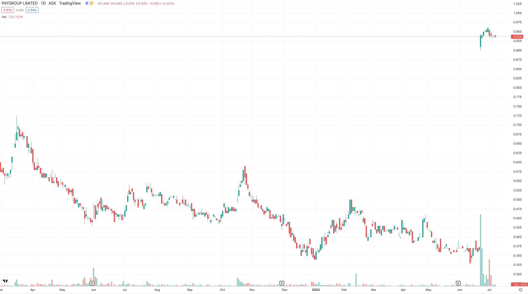 Screen Shot 2022-07-07 at 4.28.10 pm