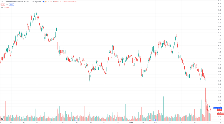 Screen Shot 2022-07-07 at 4.31.45 pm