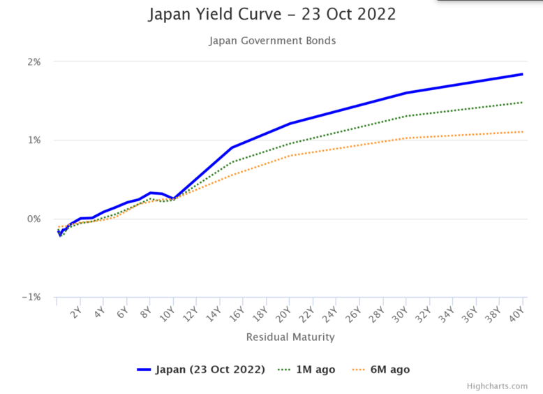 Screen Shot 2022-10-25 at 9.29.08 am
