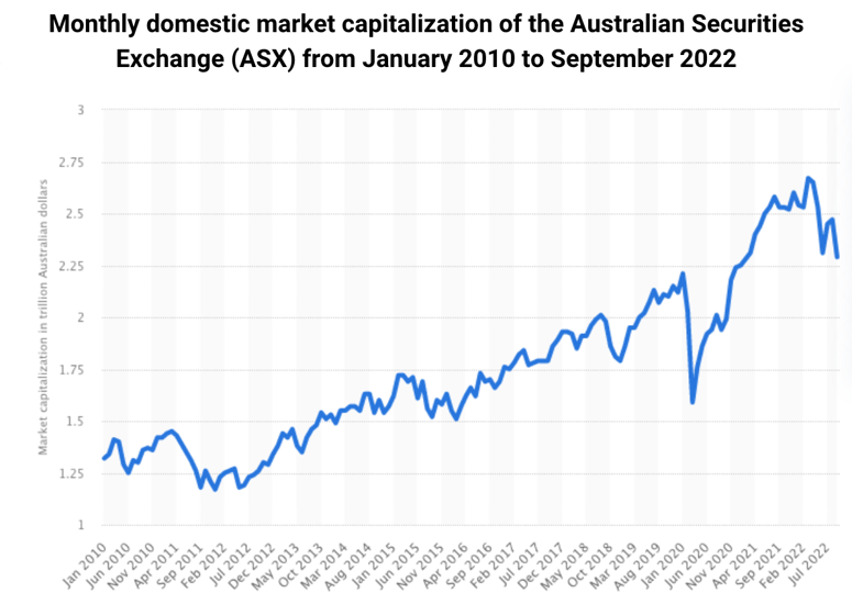 Screen Shot 2022-11-22 at 9.57.25 am
