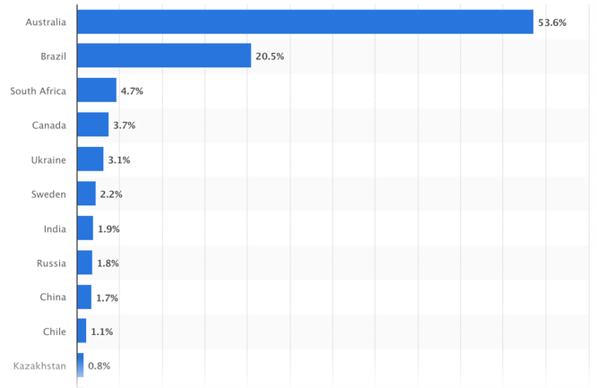 Screen Shot 2022-11-29 at 8.58.08 am