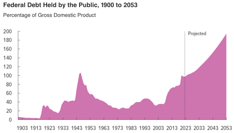 Screen Shot 2023-06-06 at 9.25.06 am