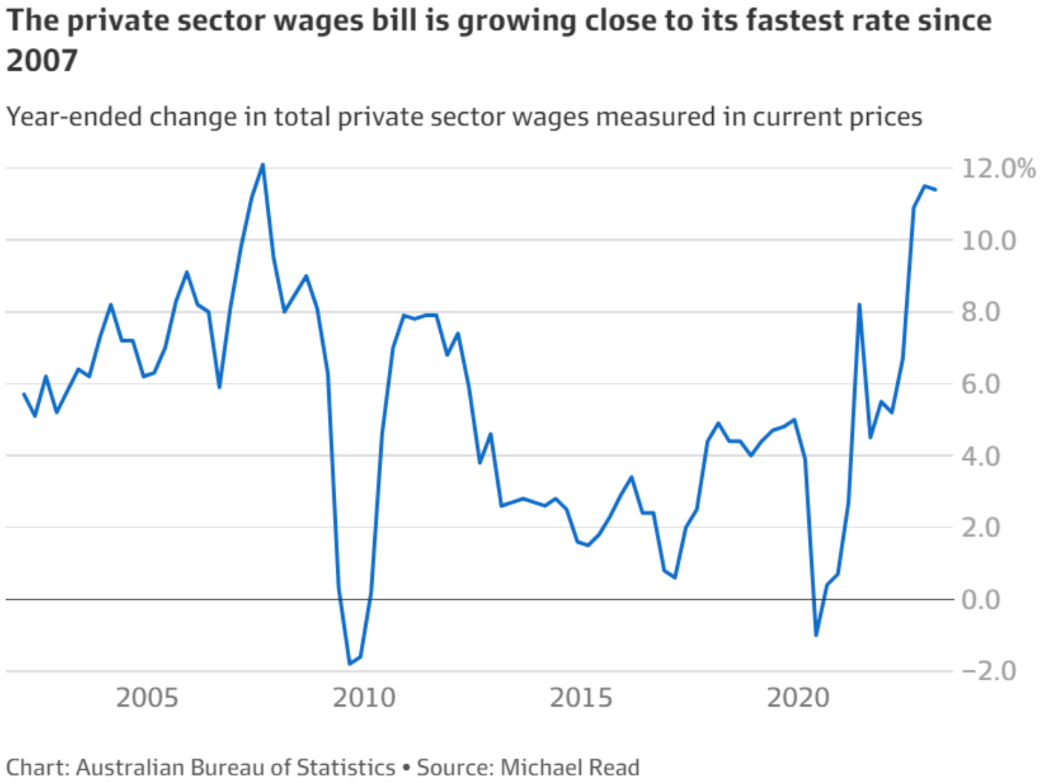 Screen Shot 2023-06-06 at 9.37.02 am