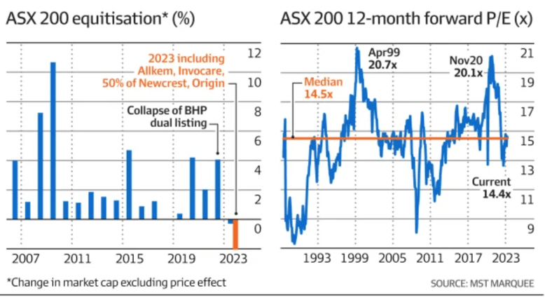 Screen Shot 2023-06-20 at 10.45.23 am