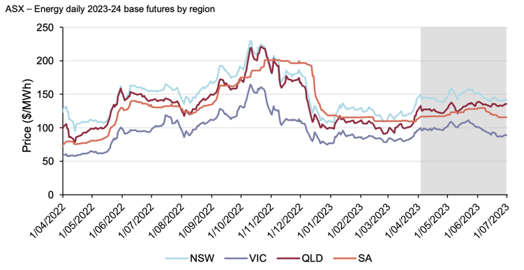 energydaily-asx