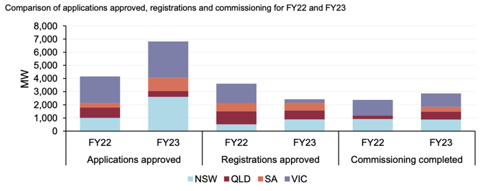FY22_FY23