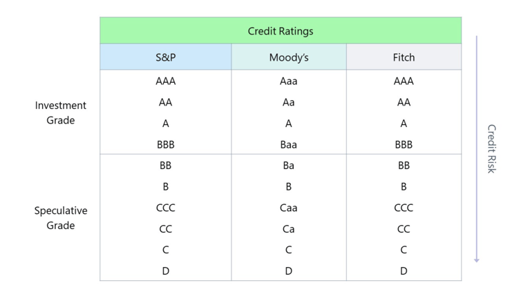 wspcreditscore