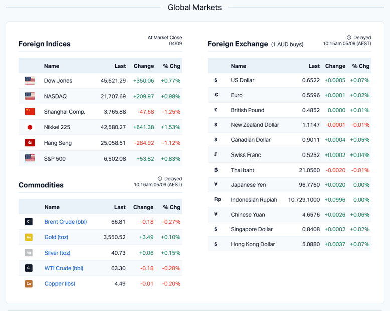 Screenshot 2025-09-05 at 10.31.56 am