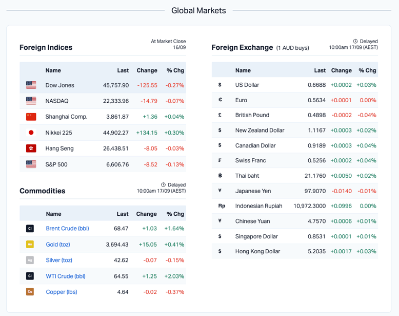 Screenshot 2025-09-17 at 10.15.43 am