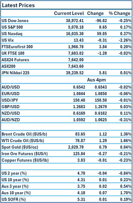 TMR-Prices 28-02