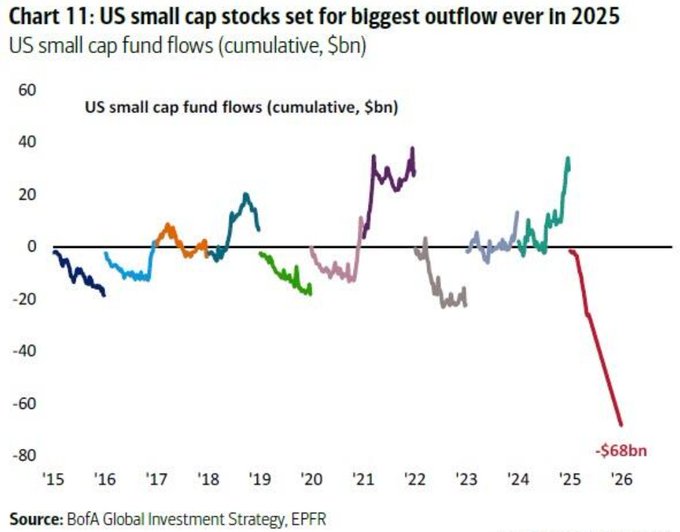 US small cap stock s 