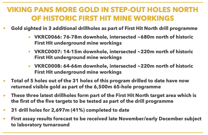 Viking ASX annoouncement Nov 15