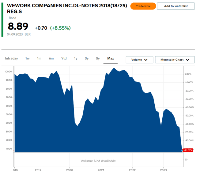 Wework companies inc.dl-notes