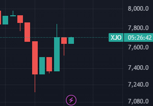 XJO