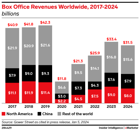 absi-box office revenues