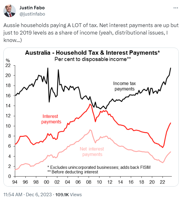 aus household tax